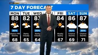 Chicago First Alert Weather: Mostly sunny Monday with chance of evening storms