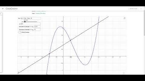 Calculus 2.9.1 Approximating the Derivative at a Point with GeoGebra