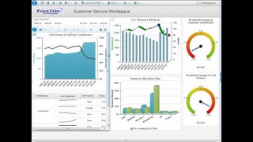 IBM Cognos Express Workspaces