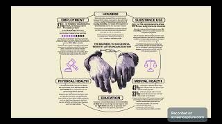 Barriers to Reentry Infographic