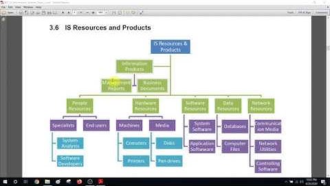 BIT (UCSC) Semester 1 -  IS  (lesson 3, The Role of IS for Business)