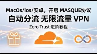2026 cloudflare Zero Trustmacosiosmasque cloudflare Warp 