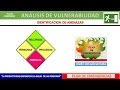 Metodología para calcular el análisis de vulnerabilidad