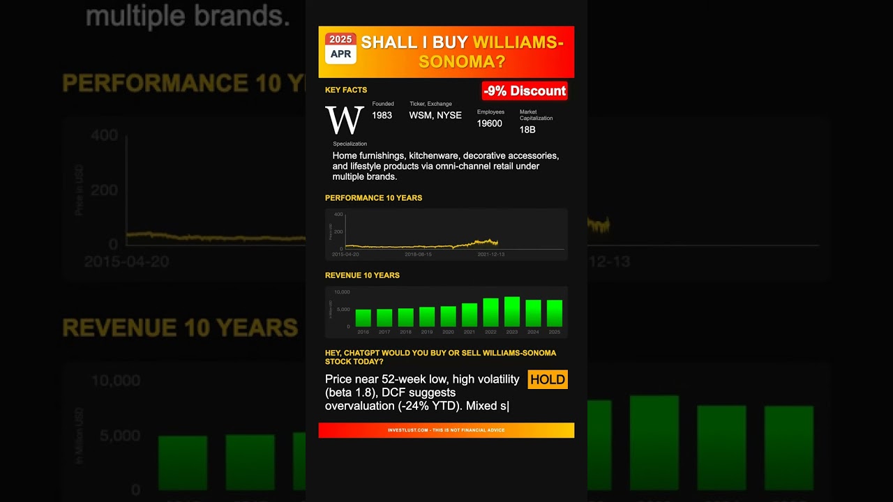 Williams-Sonoma stock analysis - would ChatGPT buy or sell today? [April 2025]