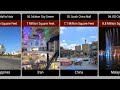 15 Biggest Mall In 2023 । JackLin TV