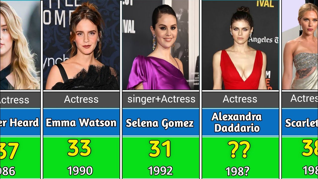 FAMOUS HOLLYWOOD ACTRESSES REAL AGE IN 2024