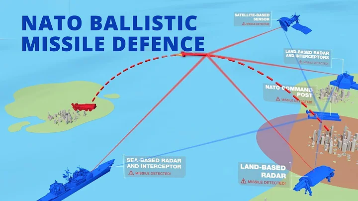 NATO Ballistic Missile Defence - How it works - DayDayNews