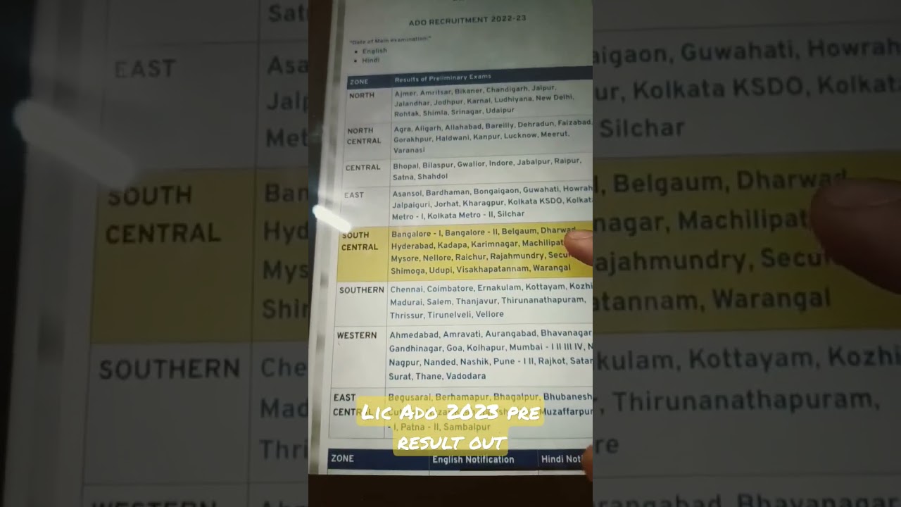 LIC ADO 2023 PRE RESULT OUT  