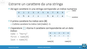 Info-2024-L06: Operazioni sulle stringhe