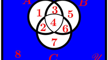 Operation of 3 Sets by Geogebra #2