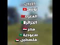 أكثر دول عربية تلعب لعبة فري فاير فريفاير  إذا دولتك في القائمة اكتب في التعليقات