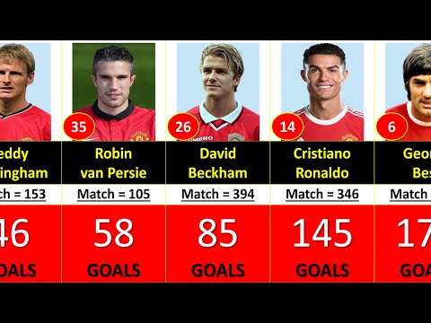 agm88 x kaca189 - (1878-2023) MANCHESTER UNITED ALL TIME TOP 50 GOAL SCORERS