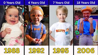 Full Blippi Transformation From 1 to 37 Year Old(1988 - 2025) News