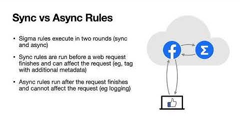 Eliminating Bugs with Dependent Haskell (Experience Report)