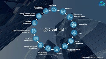Cloud Intel - A Platform for Digital Transformation | Click2Cloud