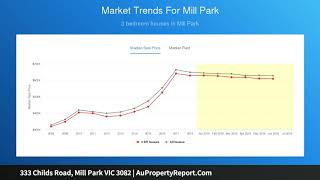 333 Childs Road, Mill Park VIC 3082 | AuPropertyReport.Com