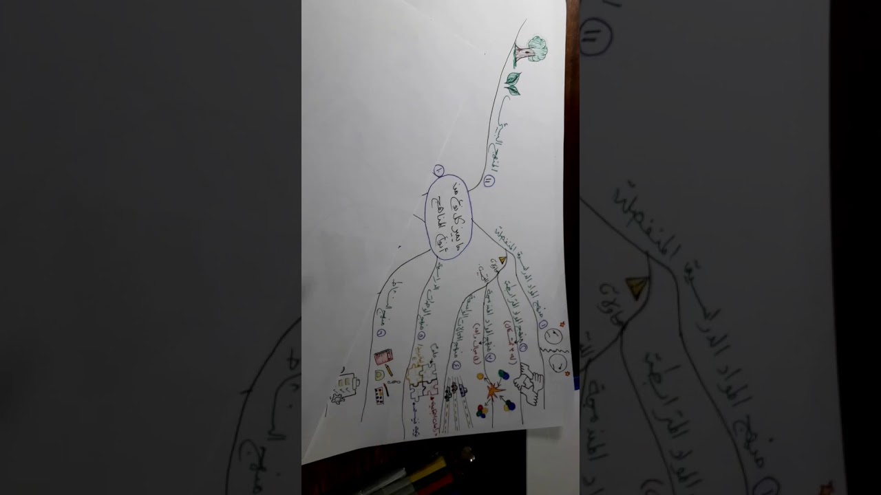 مادة المناهج _ الفصل الثاني (ملخص تنظيمات المناهج وشرح المنهج التكاملي)