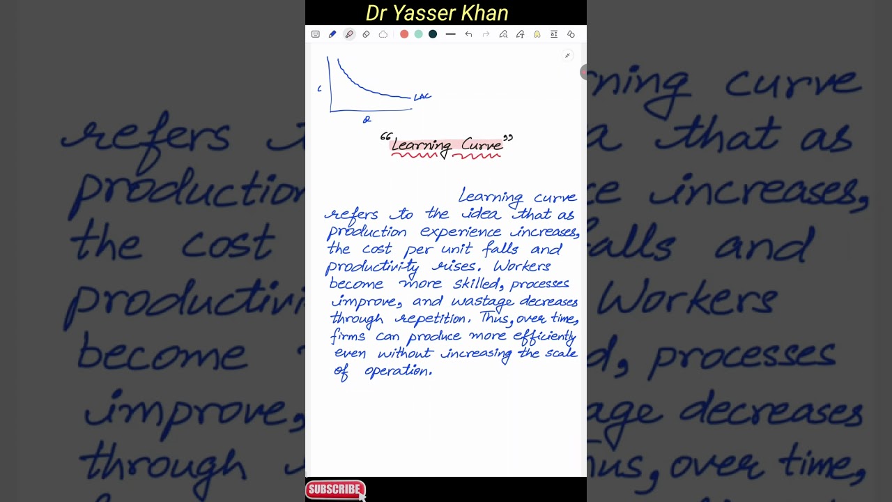 Learning Curve | Theory Of Cost | Modern Theory Of Cost | Const Function | Production And Cost