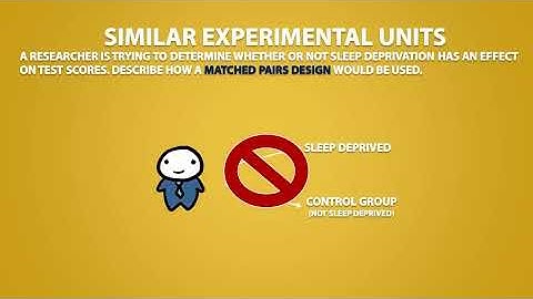 Types of Experimental Designs (3.3)