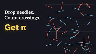 Drop Needles on Paper and π Appears