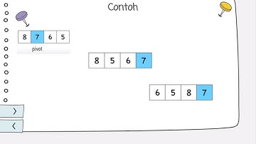 QUICK SORT (Pengurutan Cepat)~Tugas Video Sistem Berkas Pertemuan 12