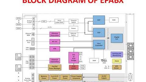 SANJAY SAINI EPABX   Electronic Private Automatic Branch Exchange EL308 UNIT 1