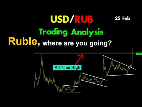   USD RUB Ruble Where Are You Going Usd Ruble Chart Analysis Price Pridiction Today