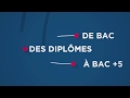 Dcouvrir nos programmes de bac  bac5  eklya school of business