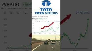Top 3 Stocks from Tata Group for Long term investment...!! #stockmarket #tatagroup  #trading #shorts
