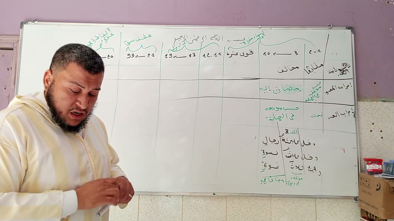 العدد و المعدود