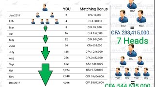 Alliance In Motion (AIM) Global, plan markéting.(whatsapp: +237682683015) screenshot 4