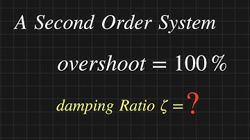 Find damping ratio when Maximum overshoot is 100% | Control system Solved Problem
