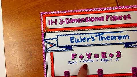 11 1 3 Dimensional Figures