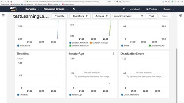 Lambda functions through the console