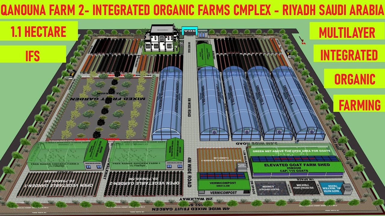 QANOUNA FARM 2 - RIYADH SAUDI ARABIA - 1.1 HECTARE INTEGRATED ORGANIC ...