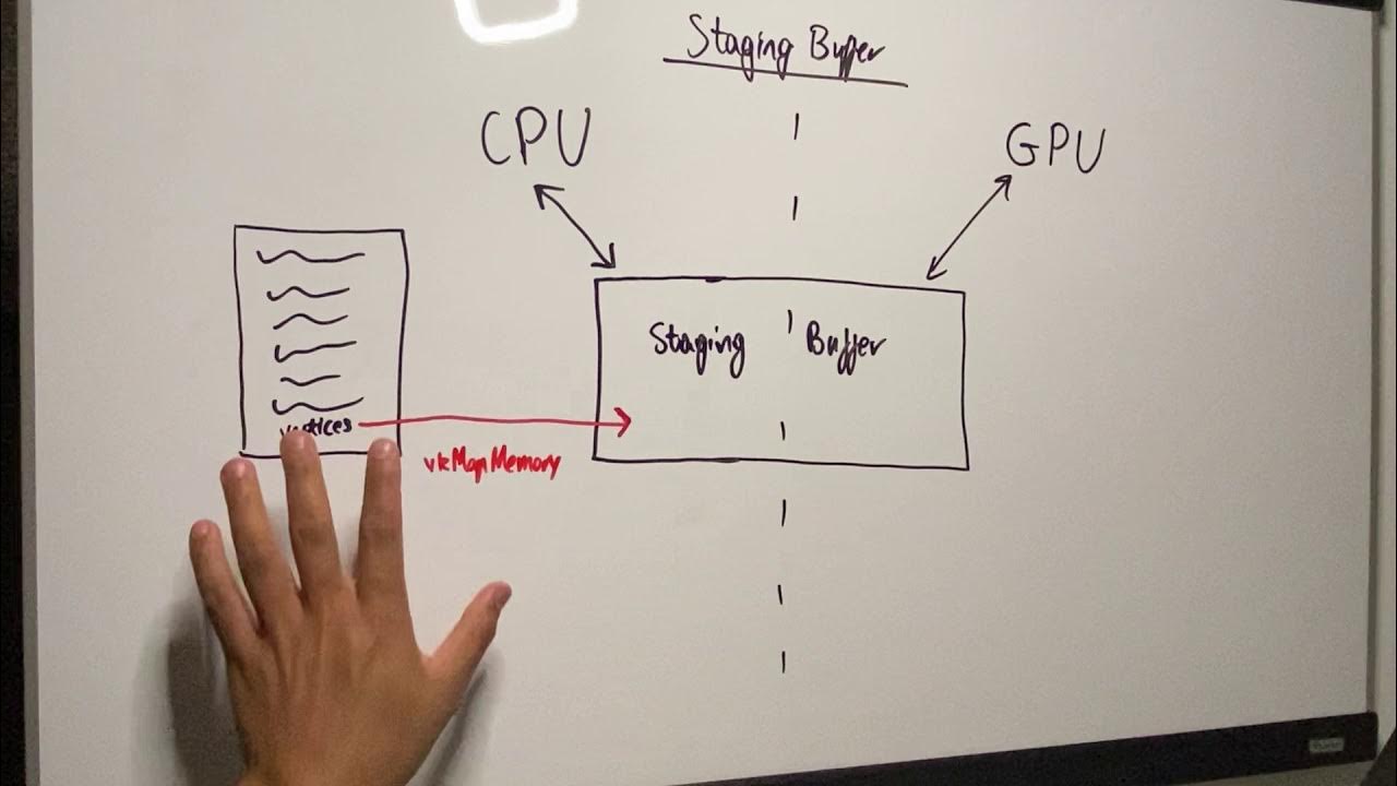 Vulkan API Discussion | Staging Buffer + Vertex Buffer with Device ...