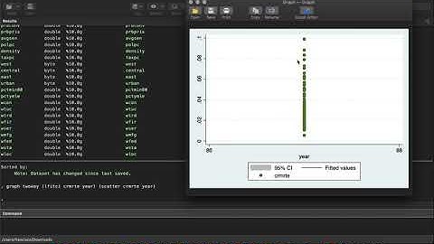 Statistical Regression in Stata: How to Run a Simple Linear Regression