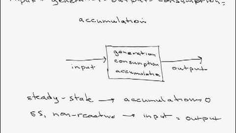 General Balance for Material Balances
