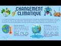 L'INFLUENCE DU CLIMAT SUR L'ENVIRONNEMENT