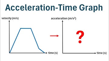How to Draw Acceleration-Time Graph from Velocity-Time Graph