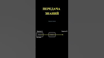 ПЕРЕДАЧА ЗНАНИЙ - Как Это Работает? #shorts #авекодер
