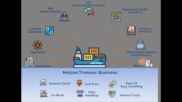 Netpas Tramper Business Demo
