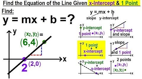 Algebra - Ch. 30: Linear Equations (19 of 33) Find the Equation of Line Given x-Intercept & 1 Point