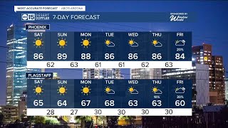 Sunday could see record breaking warm temperatures