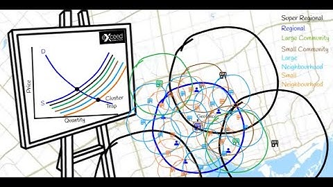 Why a New Location Intelligence Solution