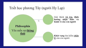 1-Khái luận về triết học