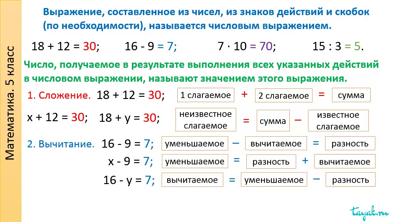 Числовые выражения порядок действий конспект урока. Компоненты сложения вычитания умножения и деления таблица. Нахождение неизвестного компонента арифметического действия. Правило нахождения неизвестного компонента. Нахождение неизвестных компонентов в уравнении.