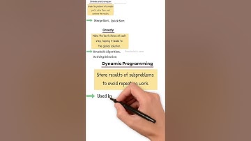 Algorithmic Paradigms | Explained with Simple Examples