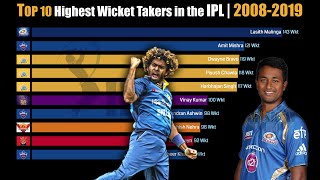 Top 10 Highest Wicket Takers in the IPL | 2008-2019 by BRIEF INFO TUBE 40 views 3 years ago 3 minutes, 38 seconds