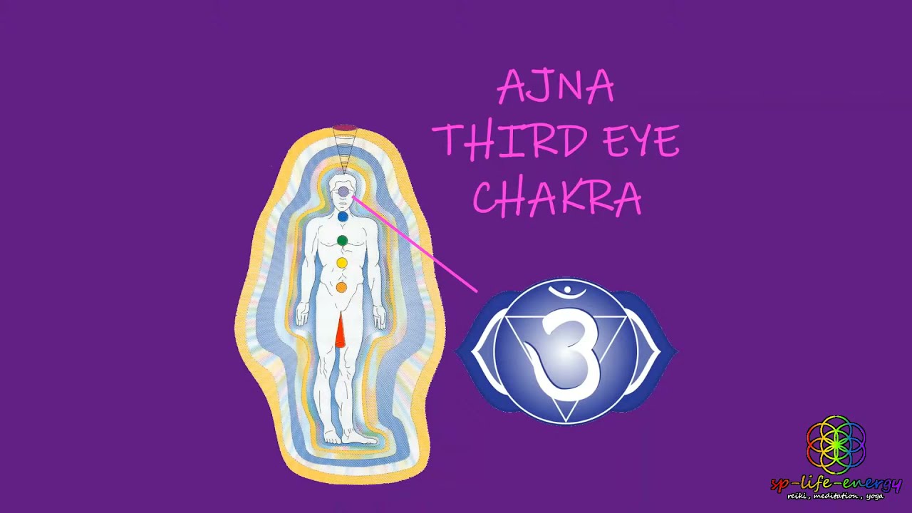 Ajna - Third Eye Chakra Details and Tips